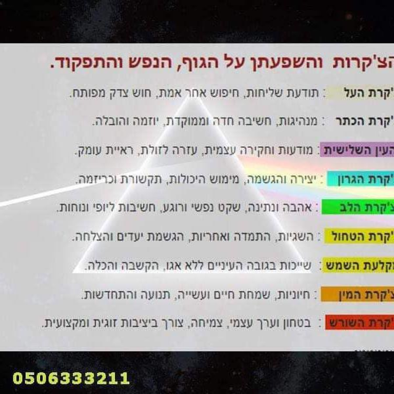 קוד יה קוד יה