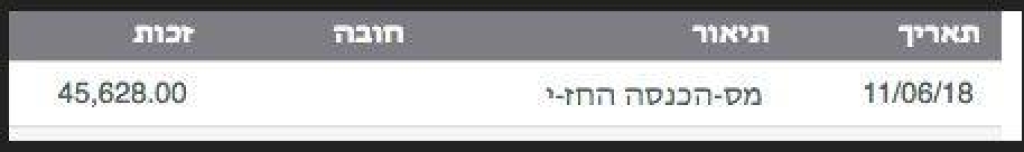 דניאל יעקובזון החזרי מס וחשבונאות דניאל יעקובזון החזרי מס וחשבונאות