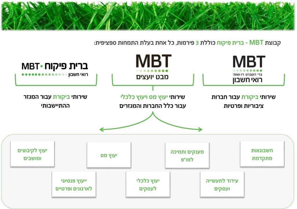 MBT מבט יועצים MBT מבט יועצים