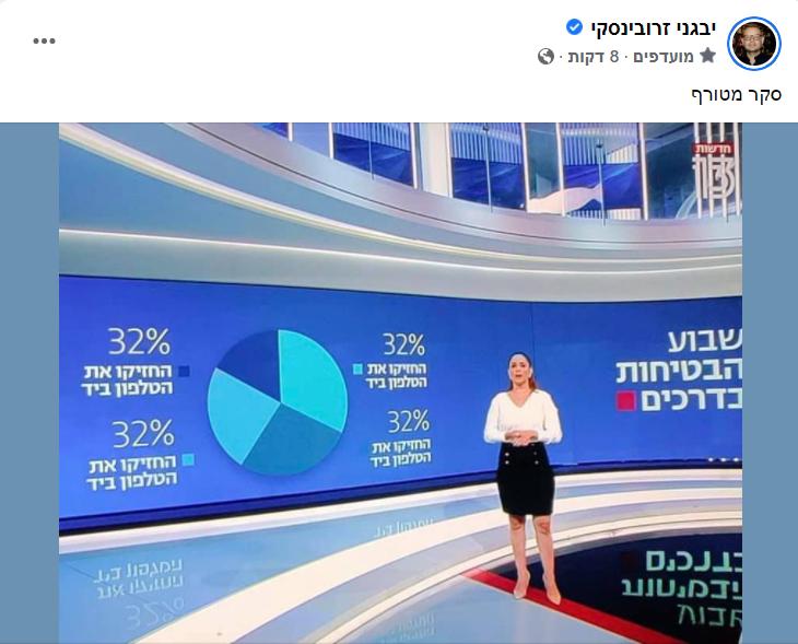 מכון מסקר מכון מסקר