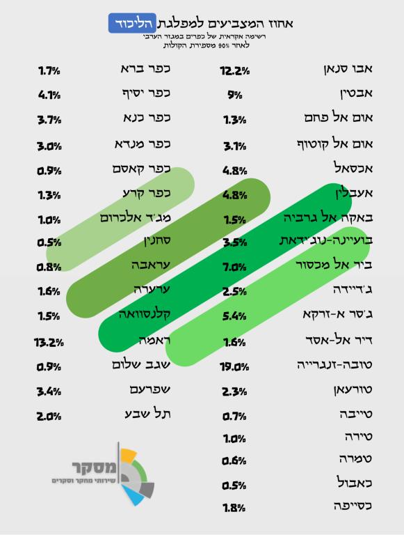 מכון מסקר מכון מסקר