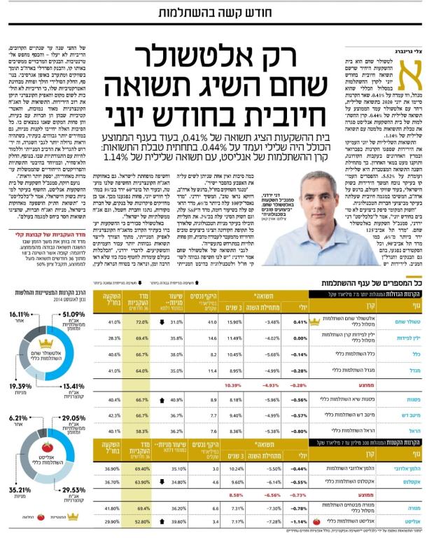 אודי כהן ביטוח ופיננסים אודי כהן ביטוח ופיננסים