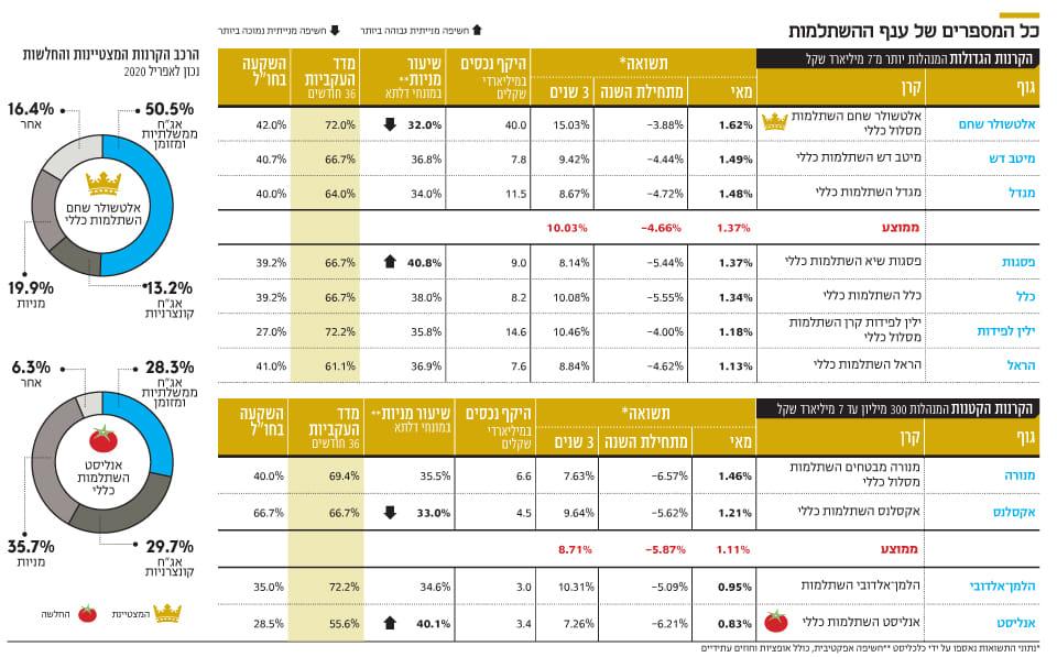 אודי כהן ביטוח ופיננסים אודי כהן ביטוח ופיננסים