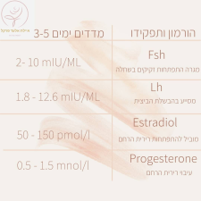 איילת אלעד דיקור סיני