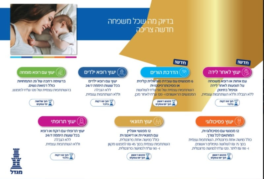 יו סוכנות לביטוח יו סוכנות לביטוח