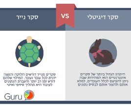 Guru סקרים וייעוץ ארגוני