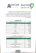 אביטן את אביטן וש"ות