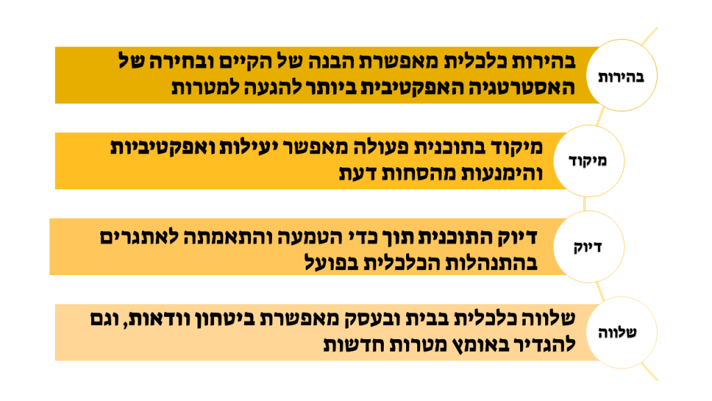 מיטל אדלר מיטל אדלר