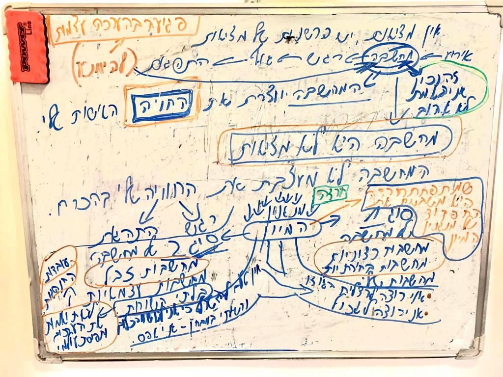 המרכז לייעוץ התנהגותי המרכז לייעוץ התנהגותי