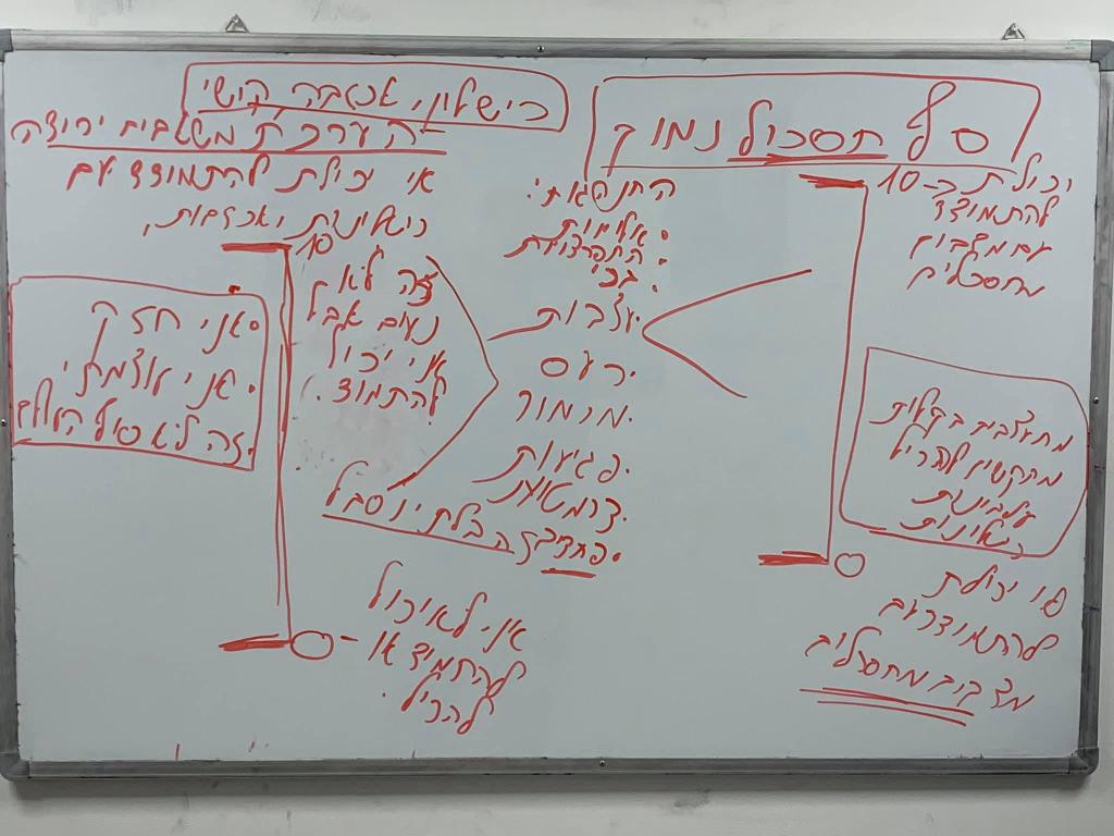 המרכז לייעוץ התנהגותי המרכז לייעוץ התנהגותי