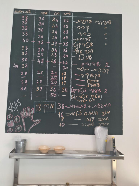 שיפוד שיפוד