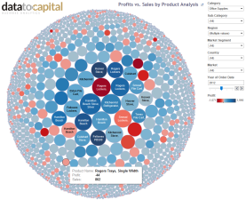 DataToCapital Consulting