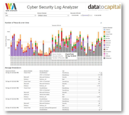 DataToCapital Consulting