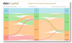 DataToCapital Consulting