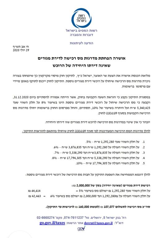 גליה גורביץ חסידים גליה גורביץ חסידים