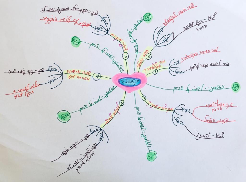 נקודת חיבור נקודת חיבור