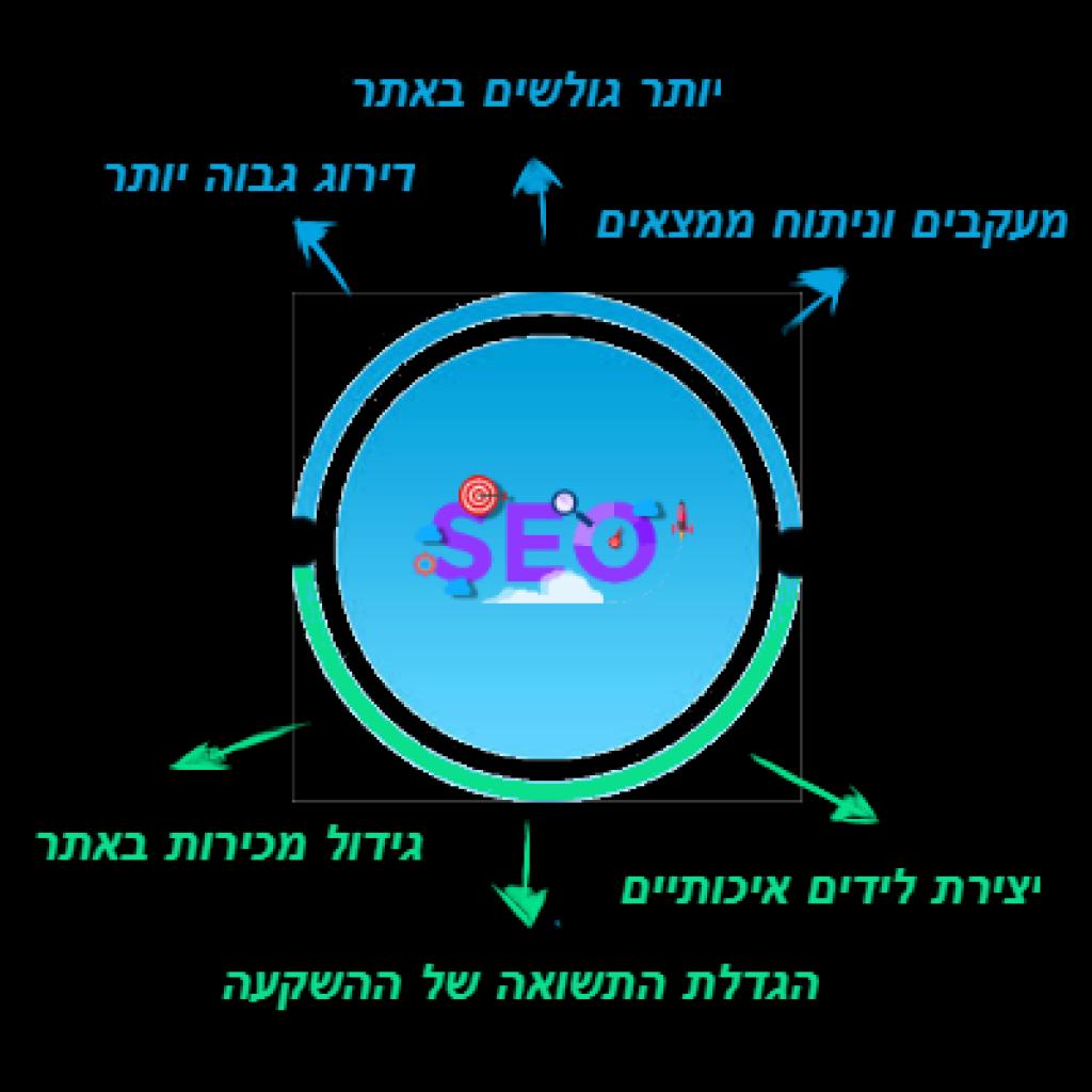 Better Search Genie Better Search Genie