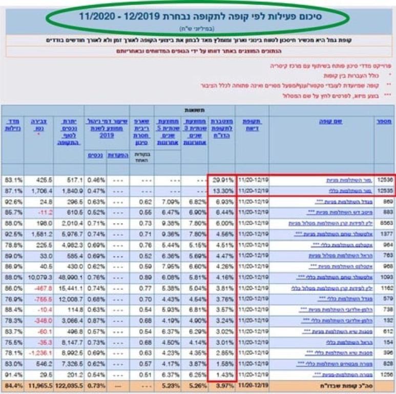פנסיוני מערכי ביטוח פנסיוני מערכי ביטוח
