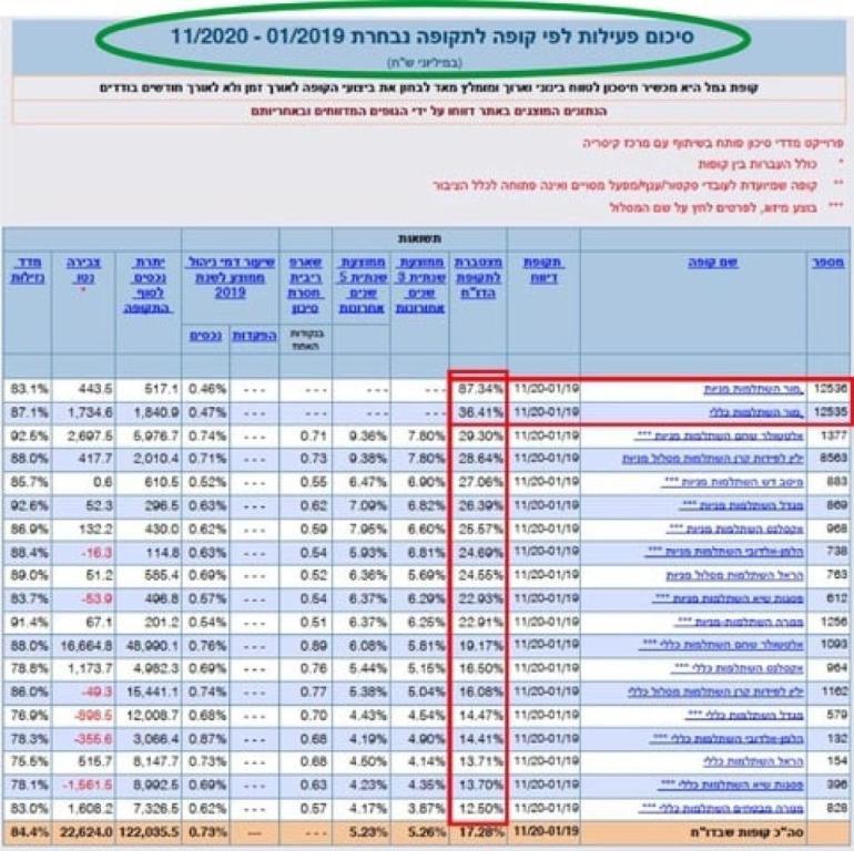 פנסיוני מערכי ביטוח פנסיוני מערכי ביטוח