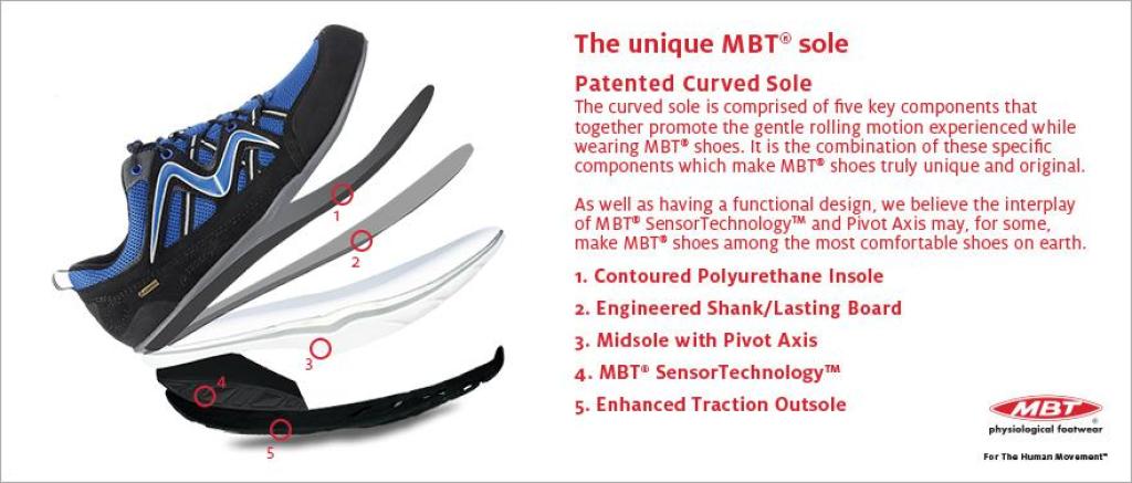 פיט אורתופדיה פיט אורתופדיה
