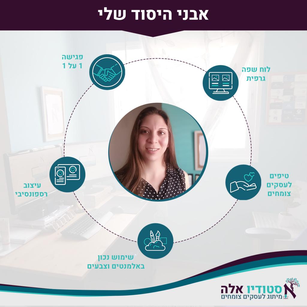 אלה הרמן מעצבת גרפית אלה הרמן מעצבת גרפית