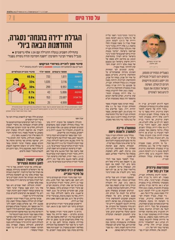 שניר שיווק שניר שיווק