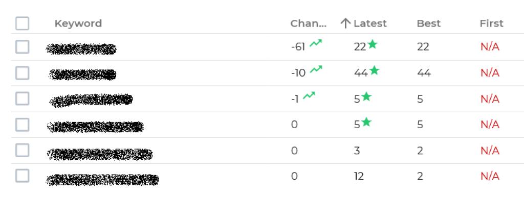 קידום אתרים לאוניד אוסטרובסקי קידום אתרים לאוניד אוסטרובסקי