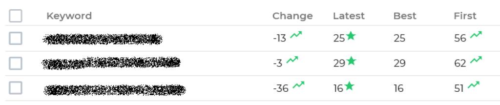 קידום אתרים לאוניד אוסטרובסקי קידום אתרים לאוניד אוסטרובסקי