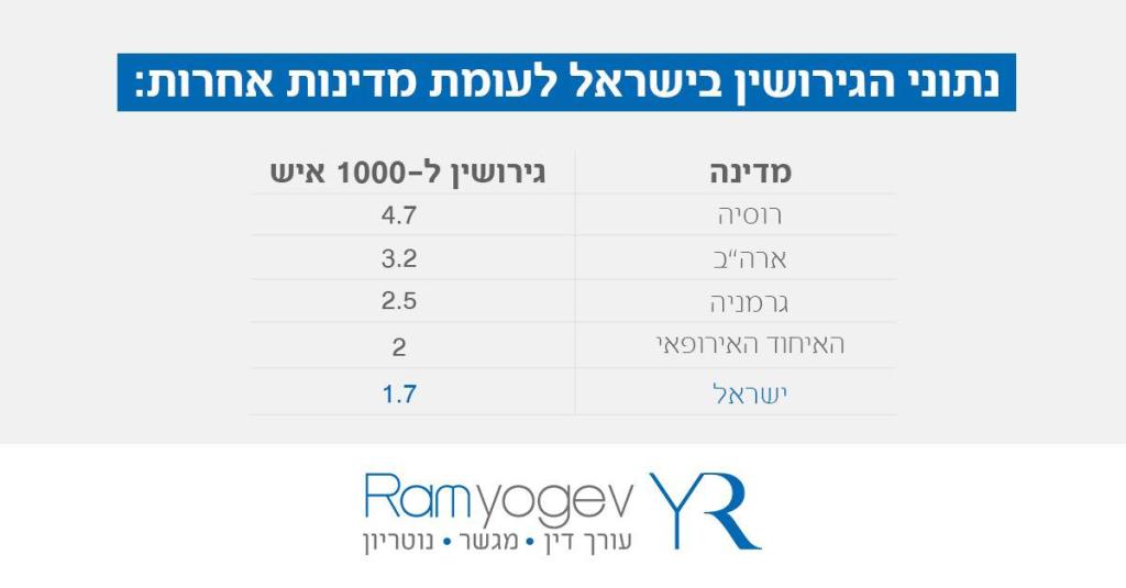 משרד עו"ד רם יוגב משרד עו"ד רם יוגב