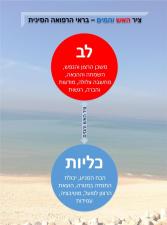 שמואל עופר רפואה סינית