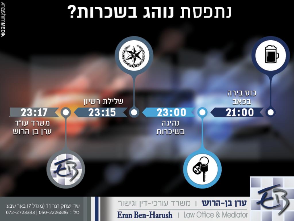 עו"ד ערן בן הרוש עו"ד ערן בן הרוש