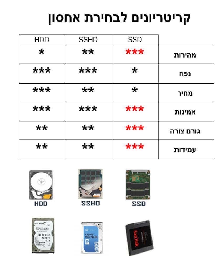 ifixit שירותי מחשוב לבית ולעסק ifixit שירותי מחשוב לבית ולעסק