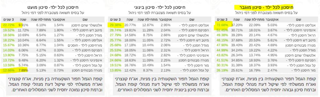 נדב צמרת סוכנות לביטוח נדב צמרת סוכנות לביטוח