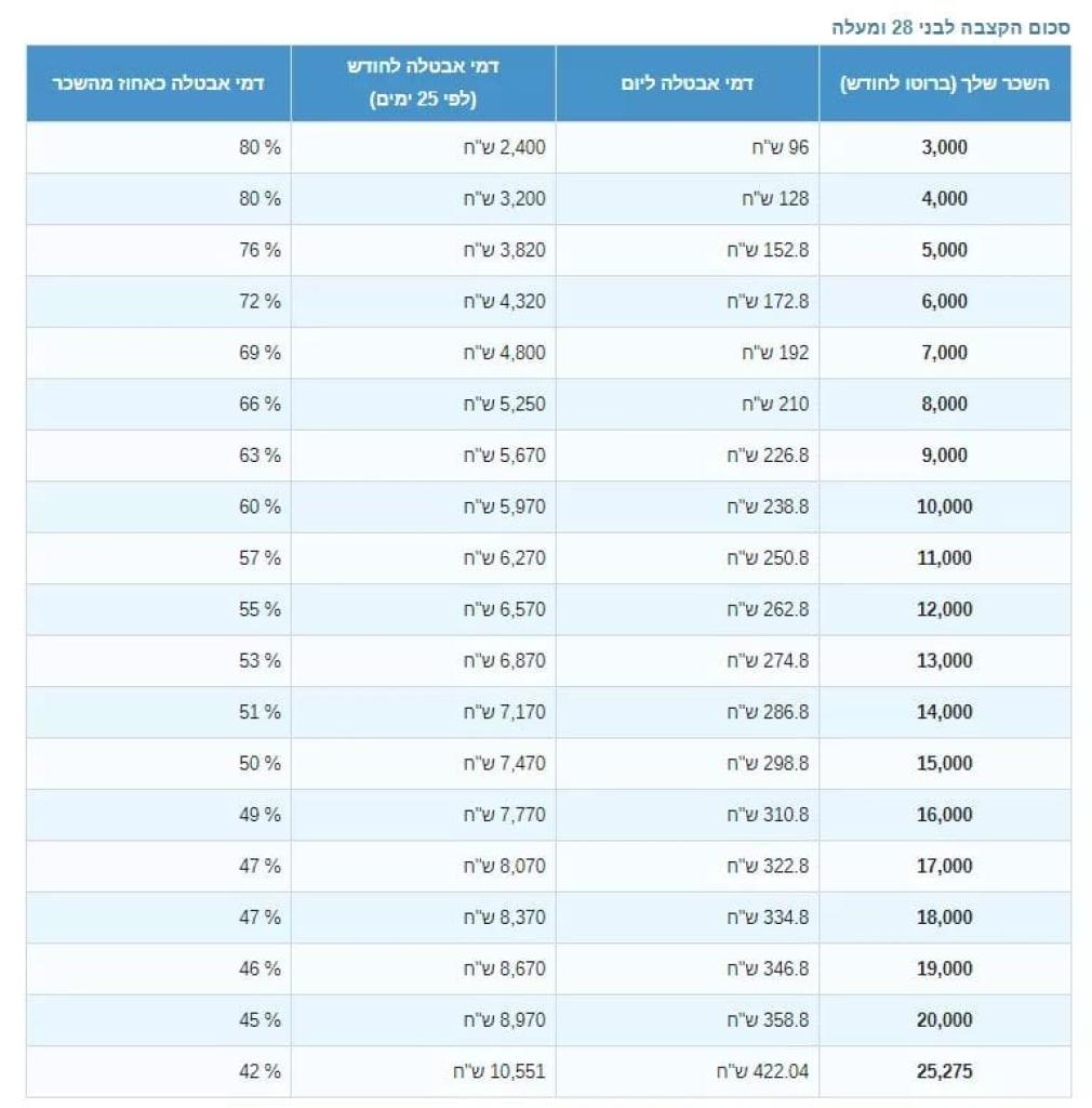 מונא חיל מונא חיל