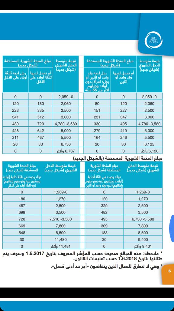 מונא חיל מונא חיל