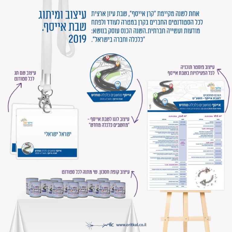 אורית גרפיקה מא' ועד ת' אורית גרפיקה מא' ועד ת'