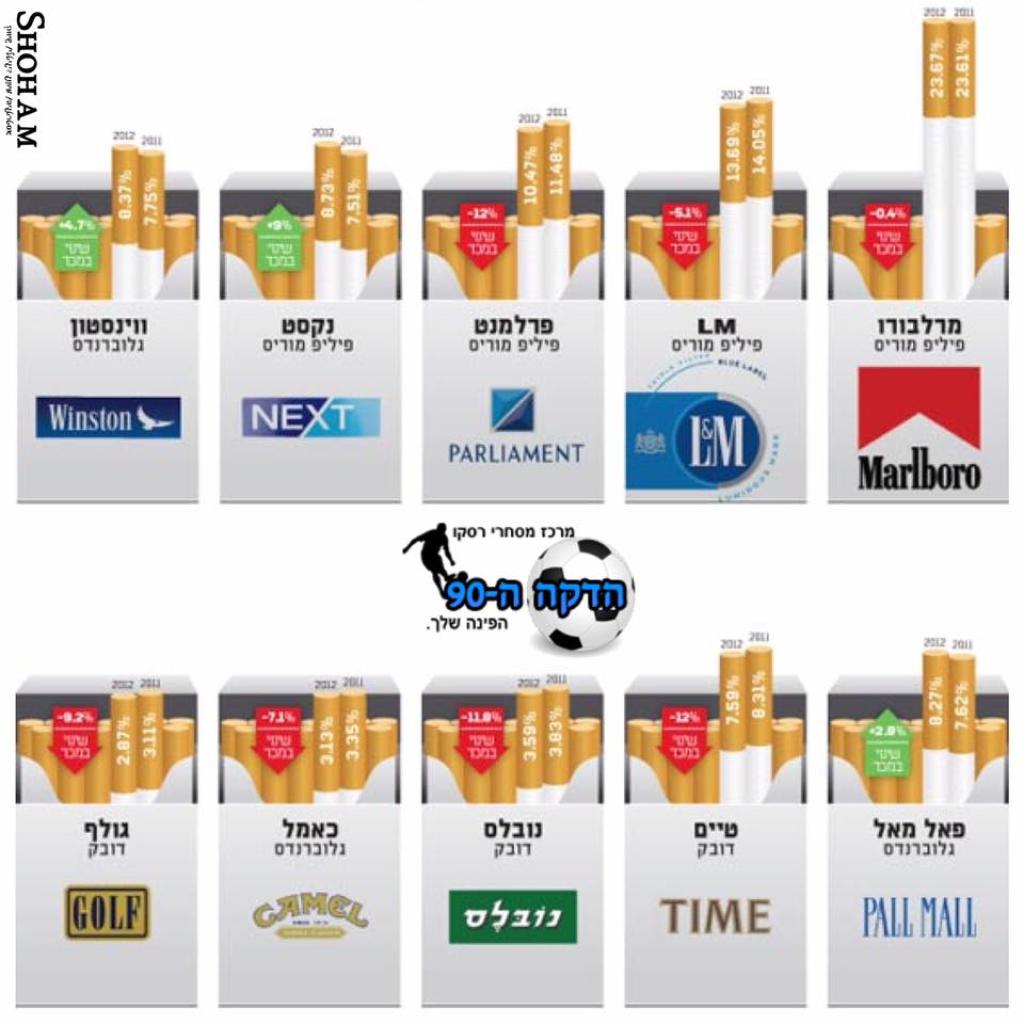 הדקה ה90 הדקה ה90